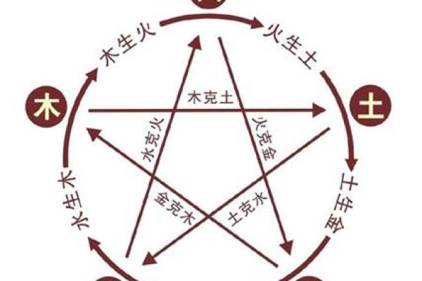 五行之谜：火水相生，命运如何掌握？