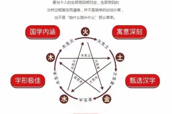命理学揭秘：揭示命教背后的智慧与人生哲学