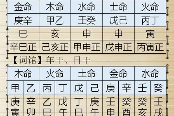 路边金命的特点与运势分析：探究命理的深奥之处