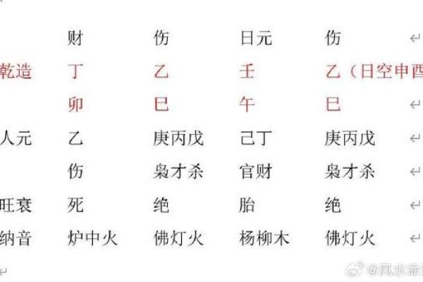 了解命理四柱的奥秘，揭示你的命运秘密！