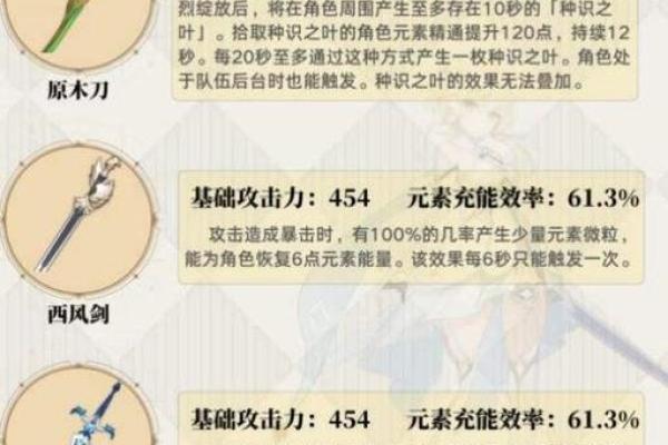 六命雷泽圣遗物选择指南：让你在《原神》中无往不利！