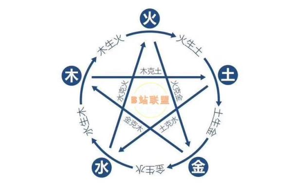 卯辰五行命理解析：揭示生命本质与命运的奥秘