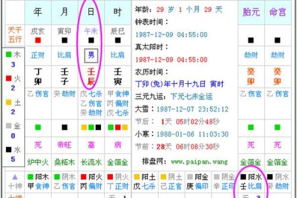 农历四月四日出生的人命运解析与性格特点