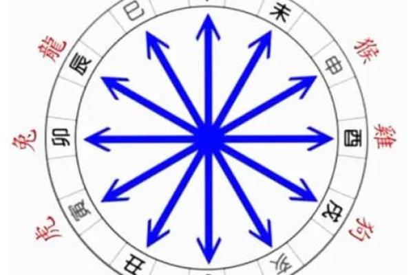 探秘农历二月十二生人的八字命理与人生机遇