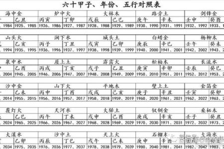 炉中火命与长寿命的秘密，探讨命理与健康的深刻关联