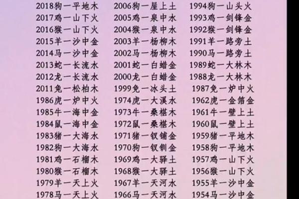 路旁土命与木命、火命的深度关系探析