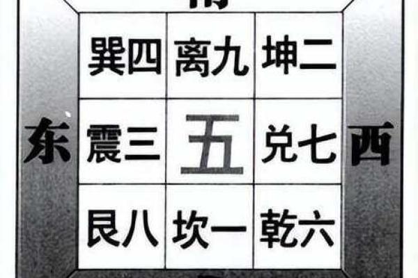 探寻男性坎命东四命的神秘与智慧