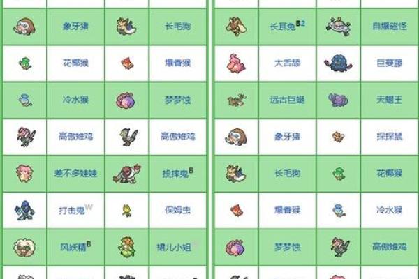 两命丸叶的武器选择与战斗策略探讨