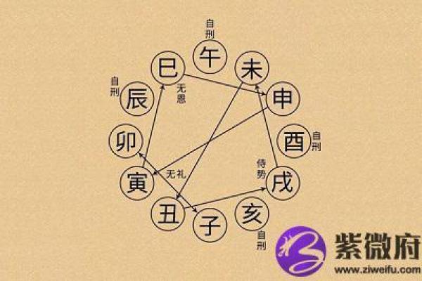 炉中火命与其他命理的最佳配对解析