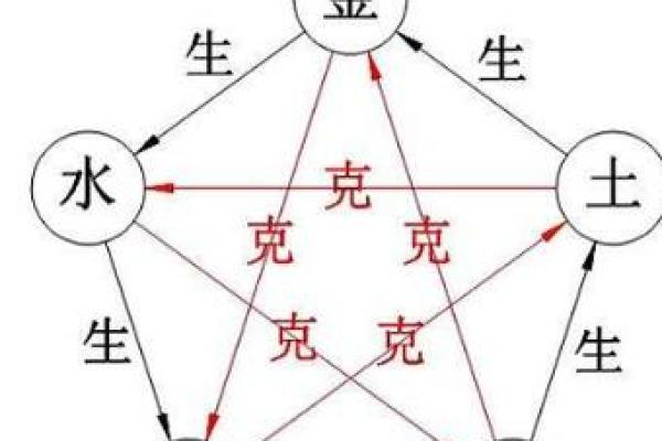 炉中火命适合的家居布局与摆设指南