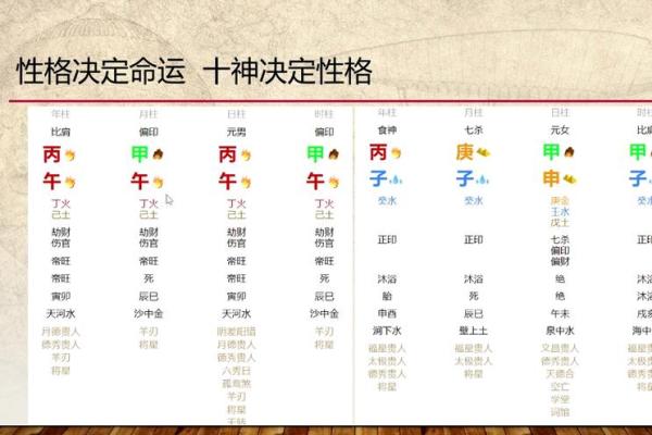 揭秘农历三月初十出生女生的命运与性格特征
