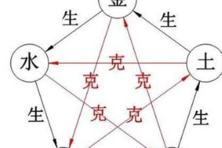 炉中火命适合的家居布局与摆设指南