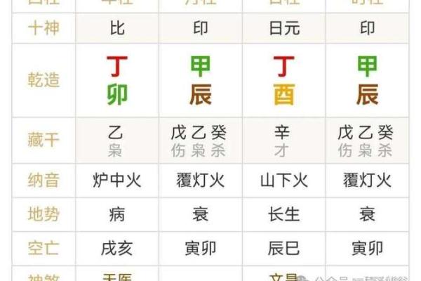 炉中火命与木命的最佳合作之道