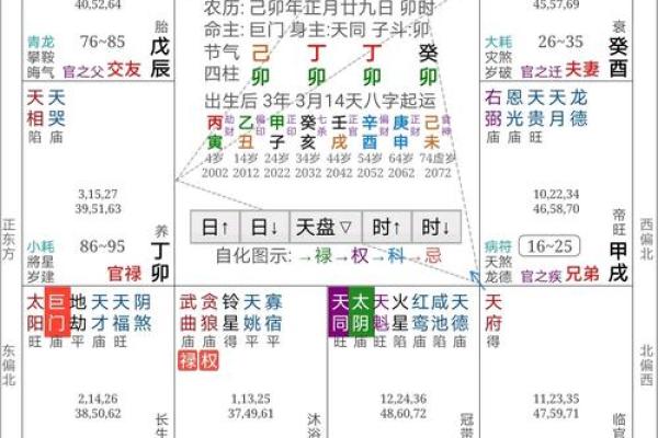 论八字排命盘的深刻含义与应用价值