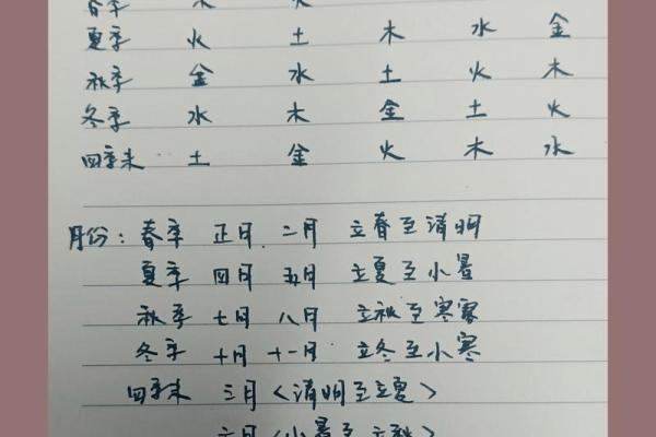 命局五行分析：如何判断个人五行的旺衰与平衡？