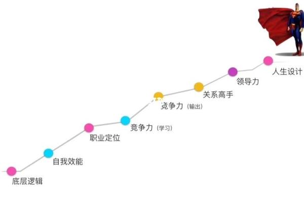 路旁土命女性的职业选择与发展方向研究