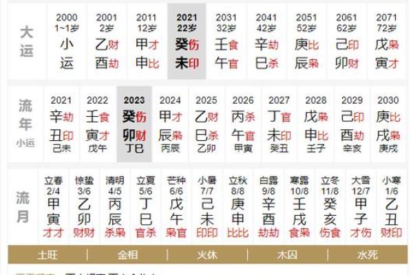 命局中的印旺分析：揭示个人潜力与发展方向的关键