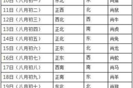木命人最合适的婚配方位，你了解吗？