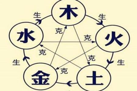 零零年十二月出生的人命理解析：命运与性格的奥秘