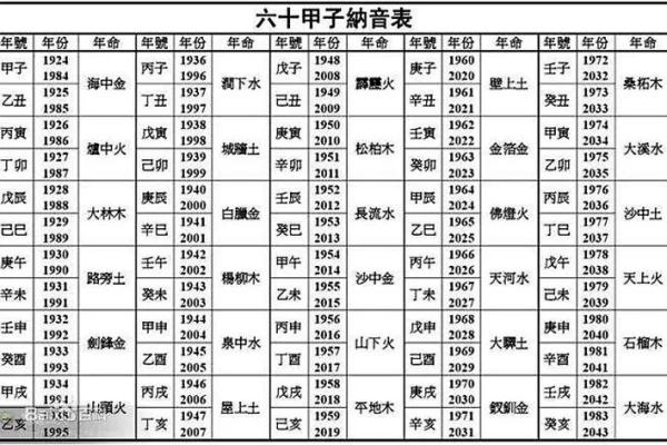 路旁土命：最佳结合方式与命理配对指南
