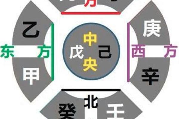路旁土命：最佳结合方式与命理配对指南