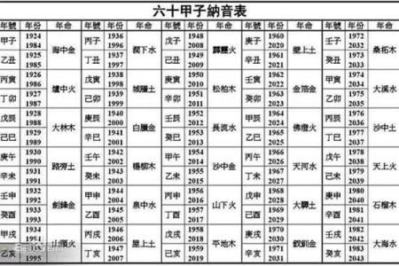 路旁土命：最佳结合方式与命理配对指南