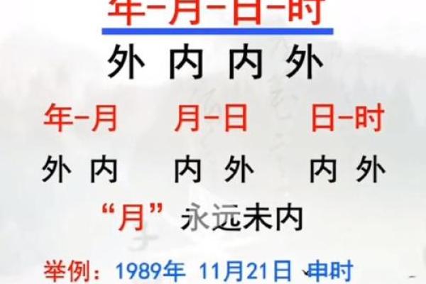 探秘命局：如何通过命理看清自己的人生道路与潜在发展