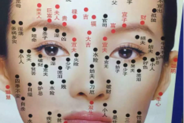 眉毛长痣，命运解读：你有多少秘密在额头上？