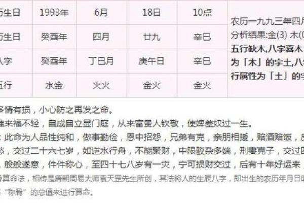 解读1995年8月出生者的命运：八字与人生的奇妙联系