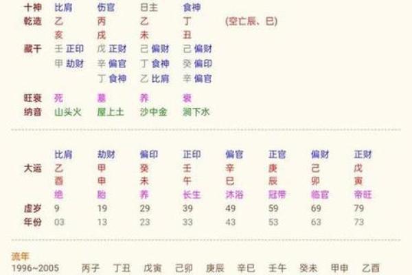 路旁土命与其他命相生相克，如何找到最佳搭配