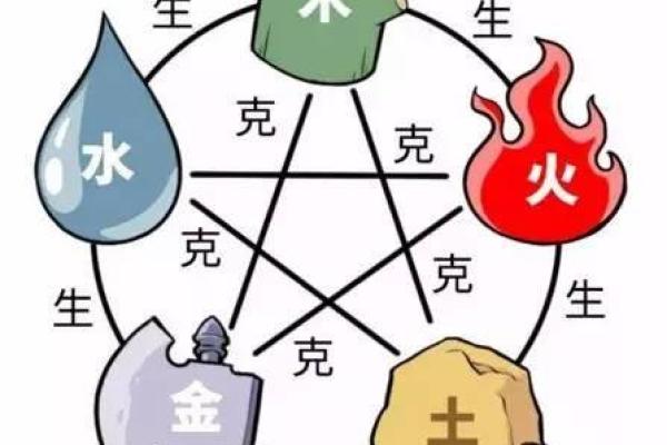 路旁土命与其他命相生相克，如何找到最佳搭配