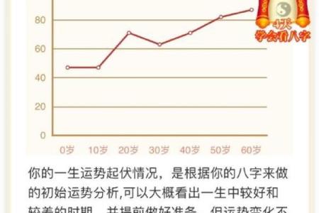 劳碌命与享福命：探讨不同命运的生活智慧