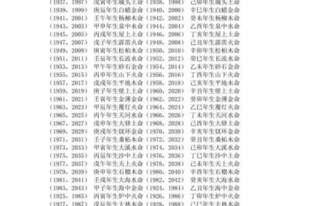 路旁土命：探寻土命的五行喜好与生活智慧