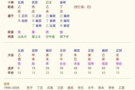 路旁土命与其他命相生相克，如何找到最佳搭配