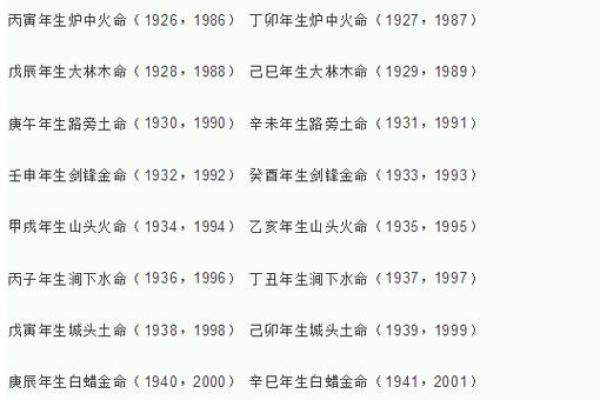 木命人与哪些命人结婚更合适？揭示最佳婚配组合！