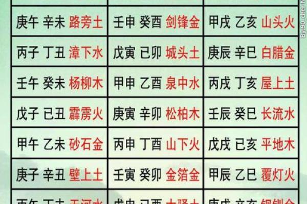 炉中火命与金、水命最佳搭配，火与水的完美交融