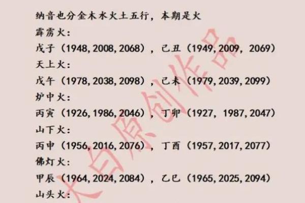 炉中火命与金、水命最佳搭配，火与水的完美交融