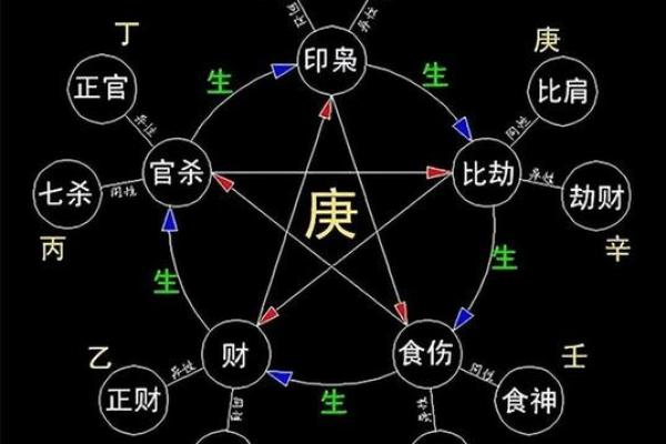 解密命理：无官印命格的寓意与人生启示