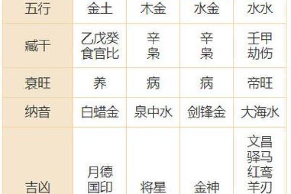 解析女命日柱日元为食神的深刻意义与人生启示