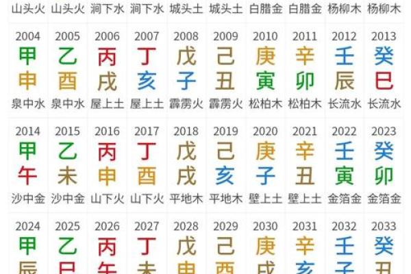 解析女命日柱日元为食神的深刻意义与人生启示