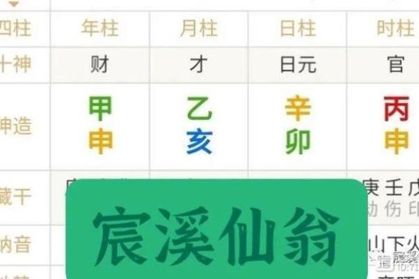 初四出生的八字命格解析：解密命运与人生轨迹的奥秘