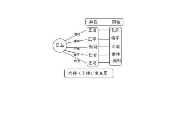 初四出生的八字命格解析：解密命运与人生轨迹的奥秘