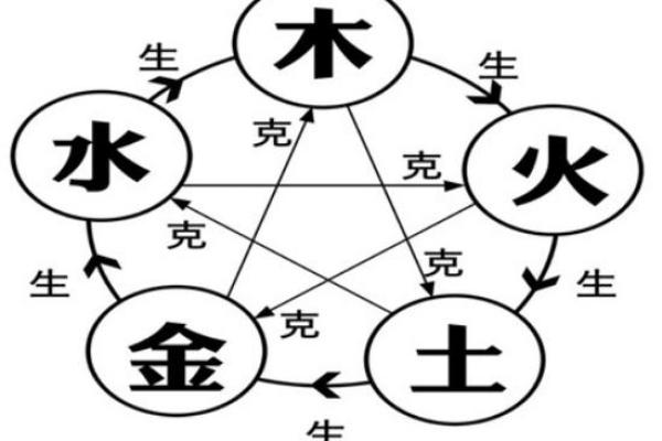 木命人士与哪些命相辅相成，共创美好未来！