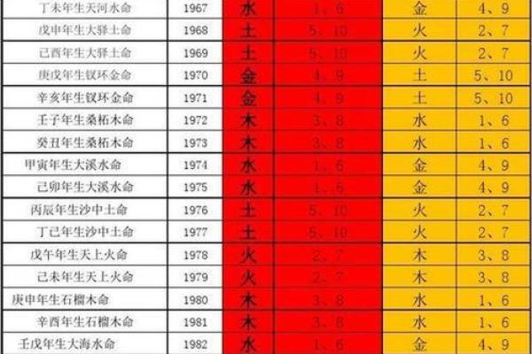 命9与命7的奥秘：探寻数字背后的深层含义