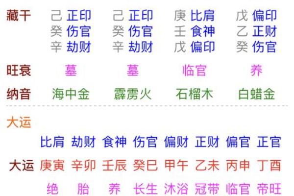 炉中火命与哪种命不合？揭秘命理中的相克关系
