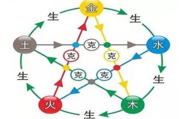 炉中火命与哪种命不合？揭秘命理中的相克关系