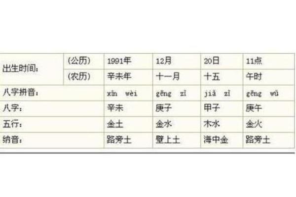 2022年命理盘点：分析明年水命的运势与生存之道