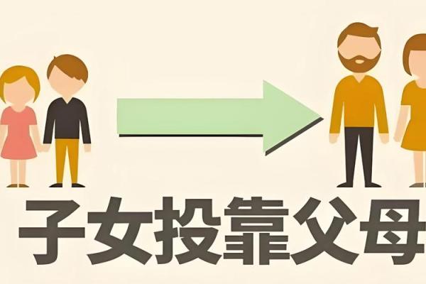 八字揭秘：女命中父母亲的象征与影响解析