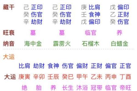 炉中火命与哪种命不合？揭秘命理中的相克关系