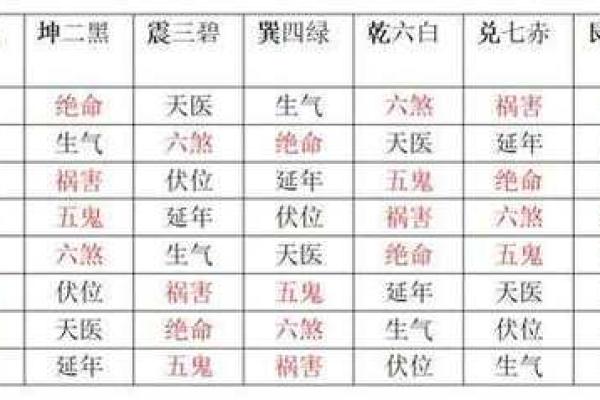坤命震命的人生解析：探秘五行命理中的性格与命运